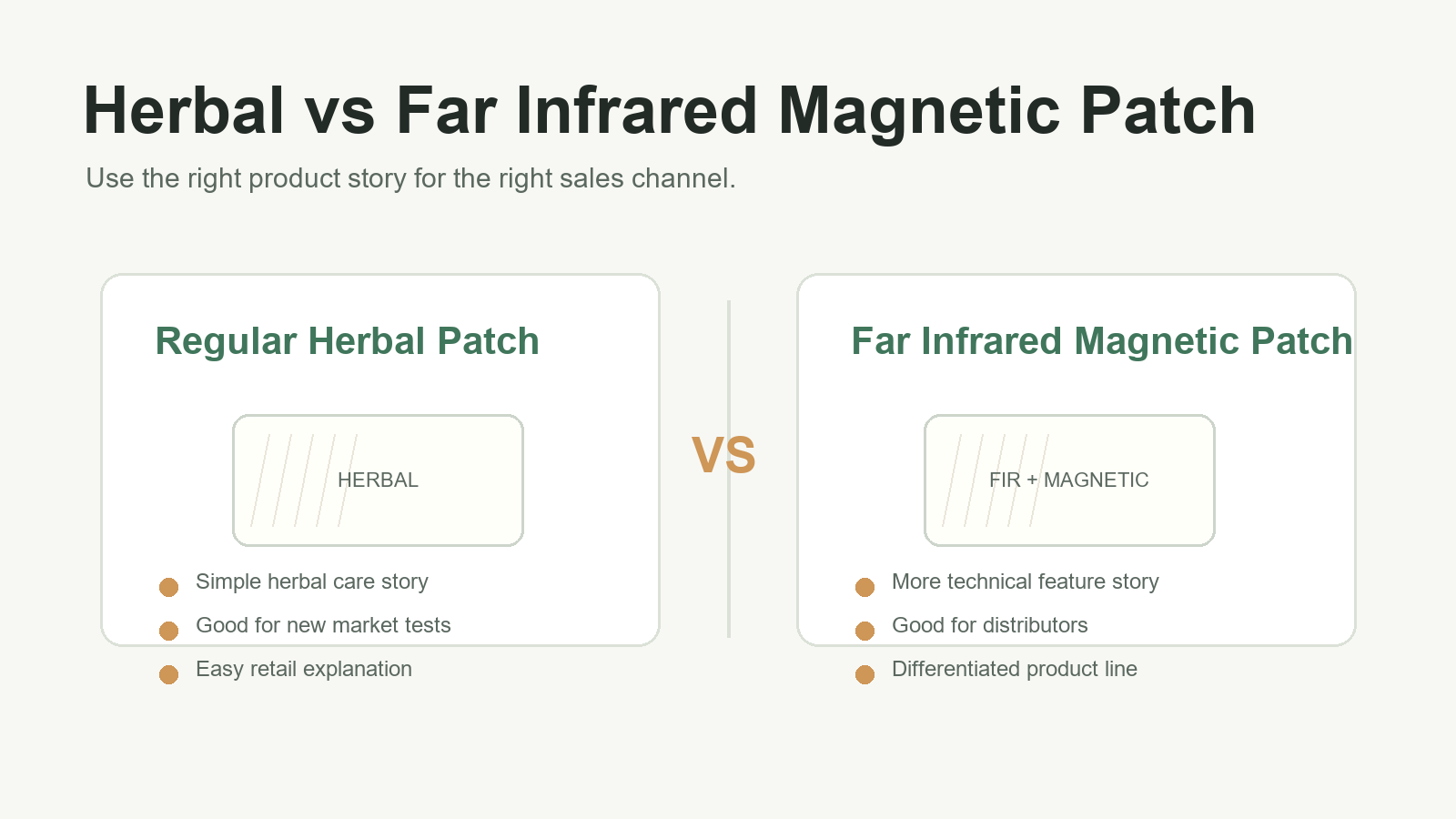Far-infrared magnetic patch format comparison for retail box planning