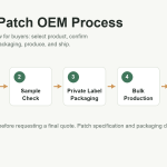 Herbal patch OEM process from product selection to export support