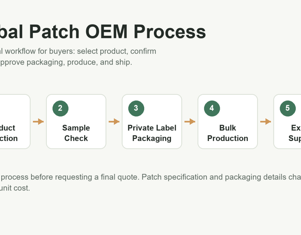 Herbal patch OEM process from product selection to export support